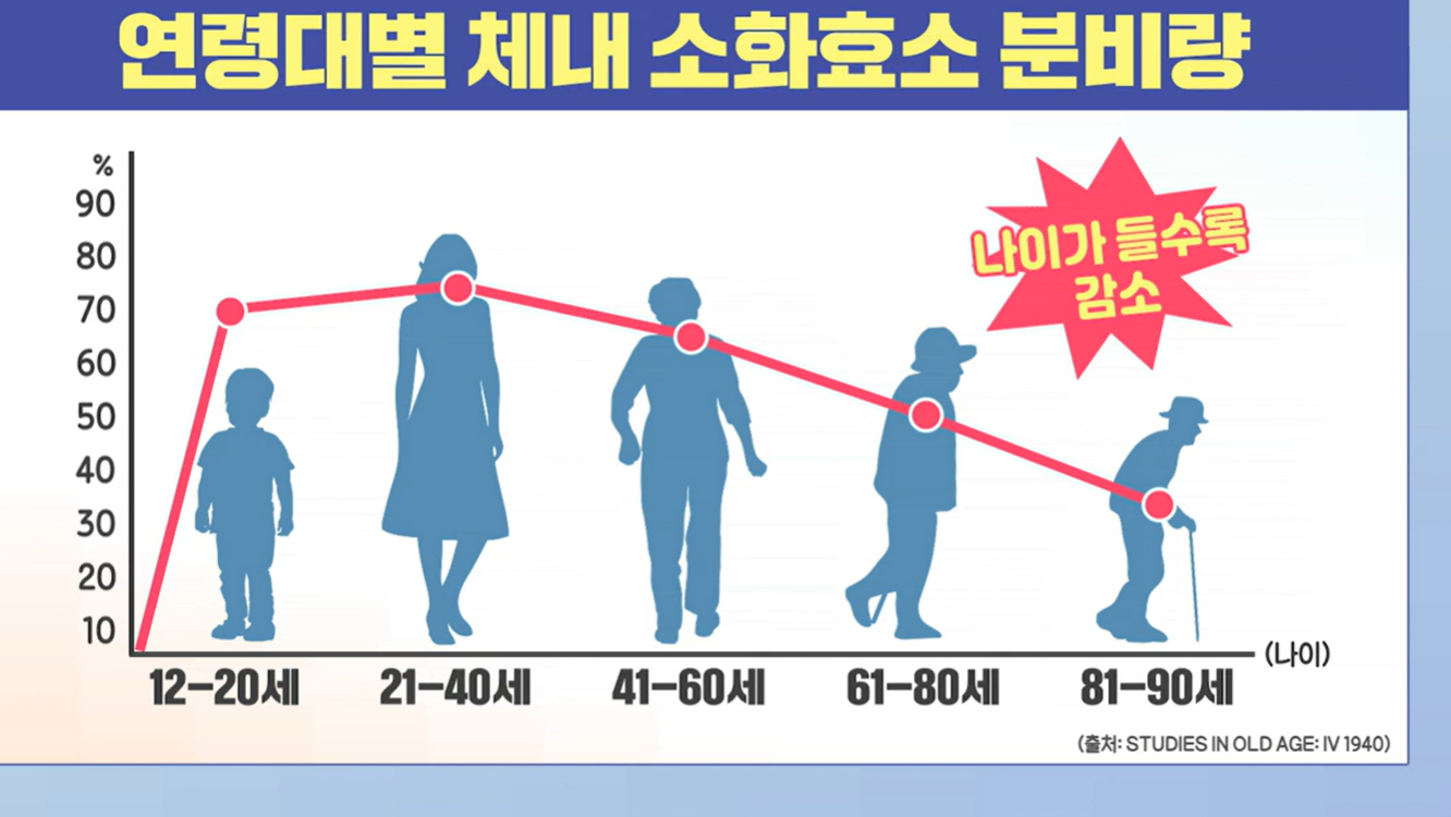카무트 효소