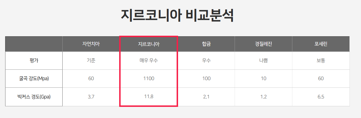 출처 - 지르코니아 보철클리닉