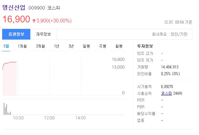  명신산업 목표주가 따상 성공