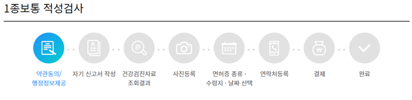 1종 보통 운전면허 갱신 단계 확인 창