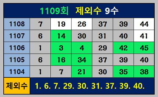 1109회제외수