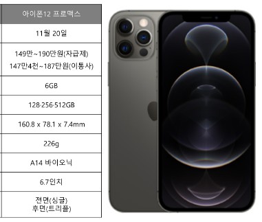  아이폰 13