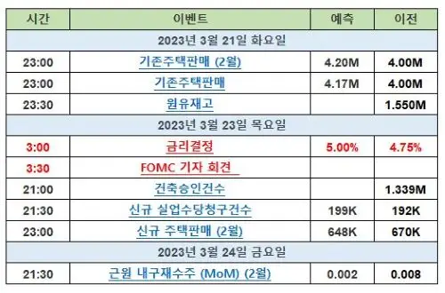 미증시중요일정