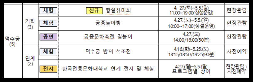 덕수궁 프로그램 행사