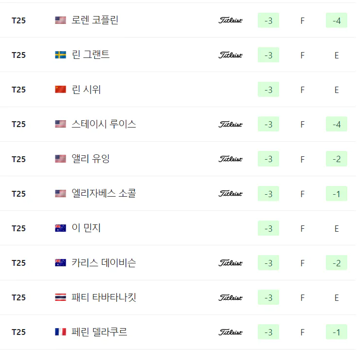 2024 미즈호 아메리카스 오픈