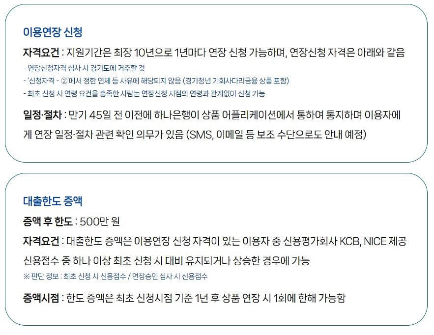 경기청년 기회사다리금융 대출 증액