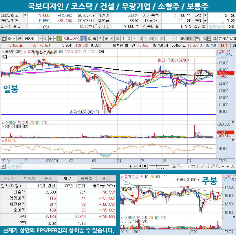 금강산관련주_국보디자인