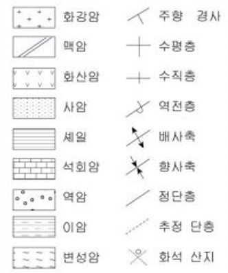 지질도에 사용되는 기호