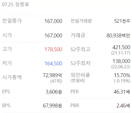 하이브 정보
