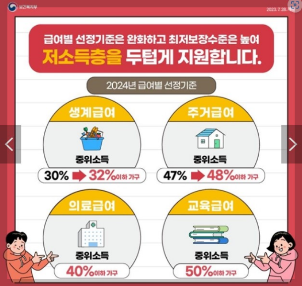 2024년 기준중위소득 변경안내 및 급여별 선정기준