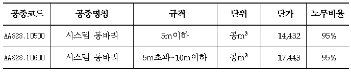 시스템동바리 단가표