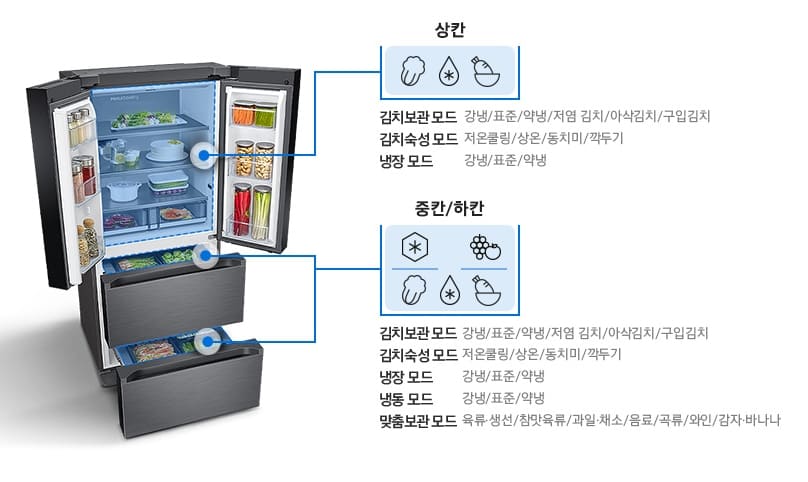 삼성 냉장고 추천