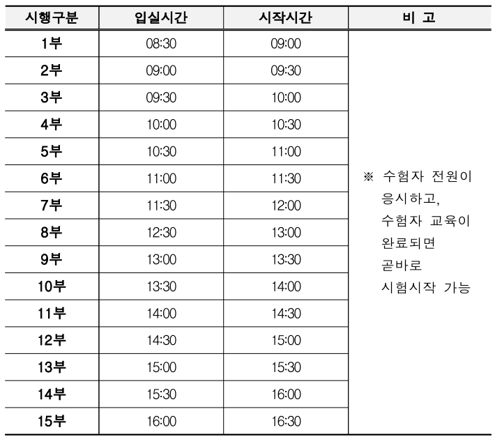 제빵기능사시험일정