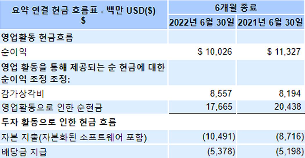 버라이즌 22년 2분기 현금흐름표