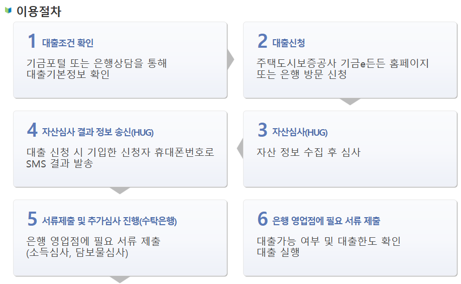 내 집 마련의 꿈, 신생아 특례 버팀목대출로 현실로! (2025년 최신 정보)