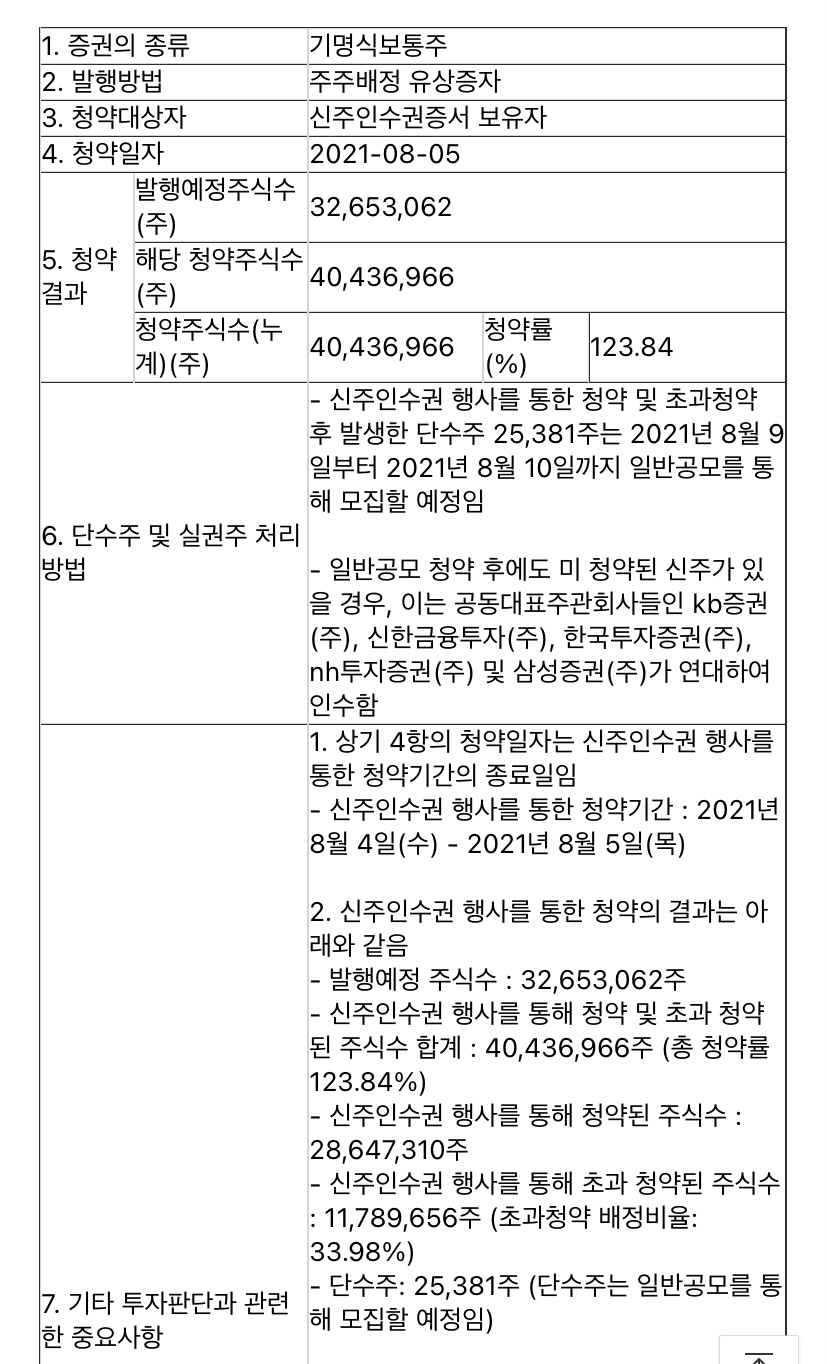  맥쿼리한국인프라투융자회사 유상증자 또는 주식관련사채 등의 청약결과(자율공시)