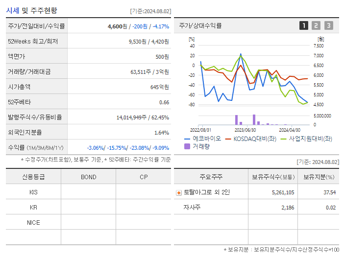 에코바이오_기업개요