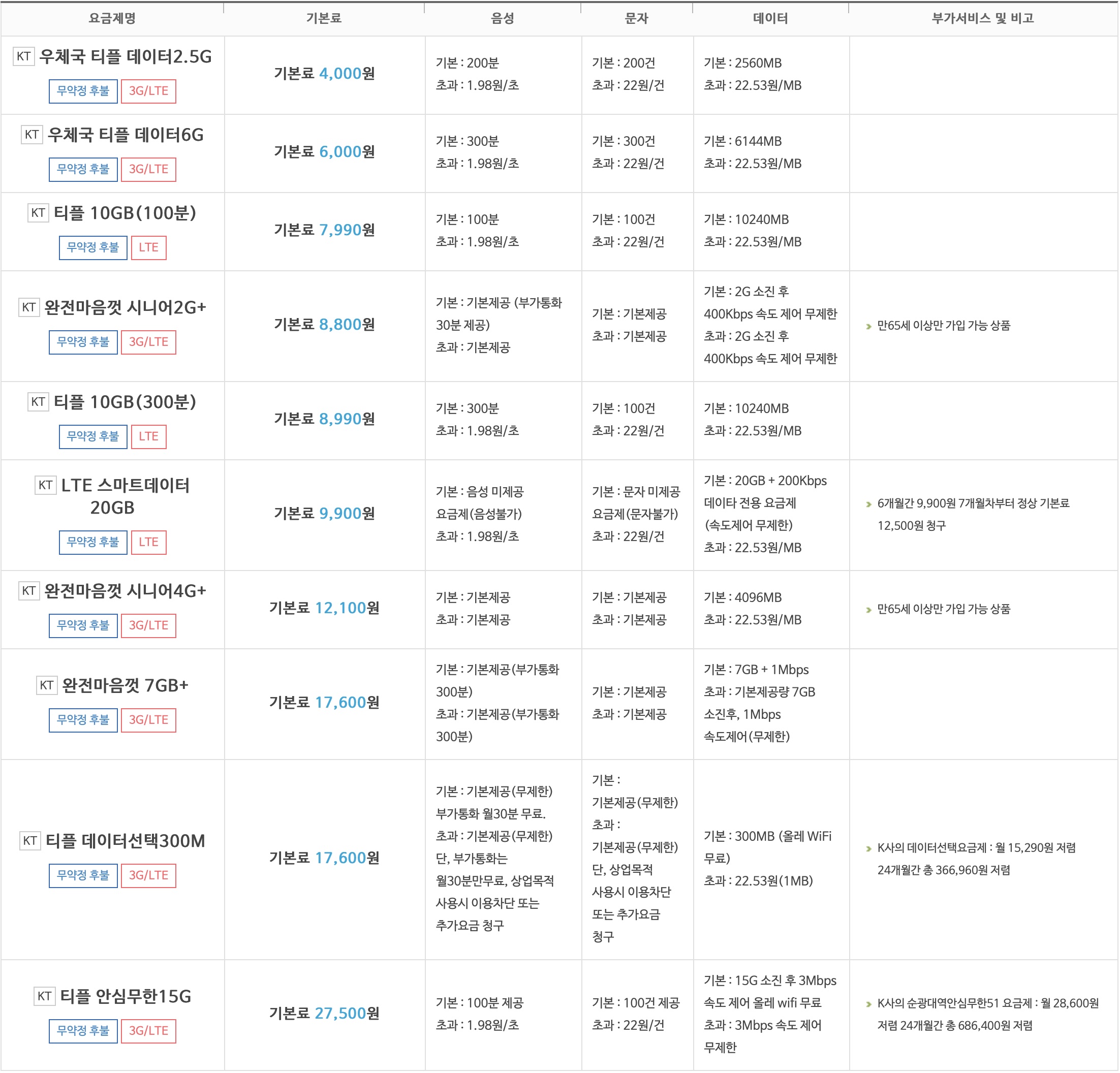 한국케이블텔레콤 티플 요금제 목록