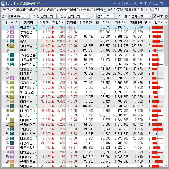 등락률