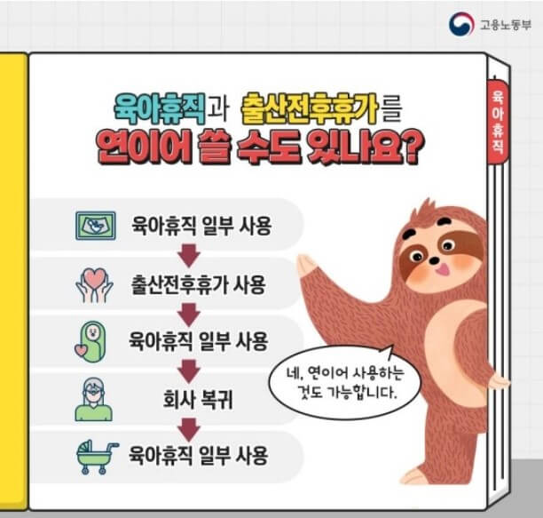 육아휴직기간1