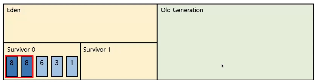 java-Major GC