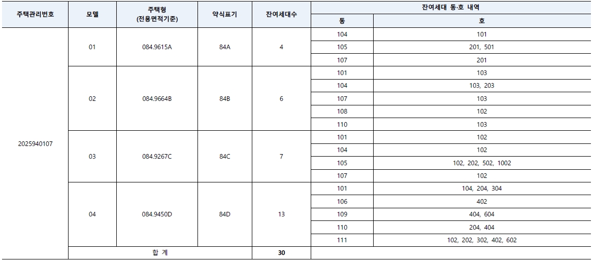 힐스테이트두정역임의공급-2