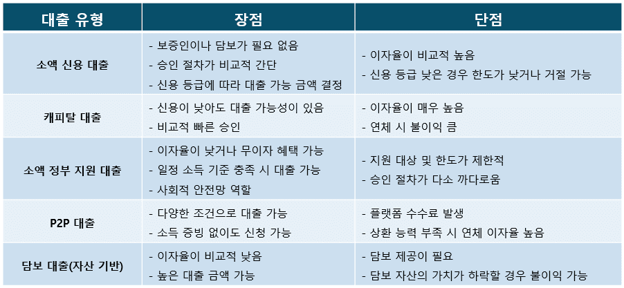 무직대출기본01