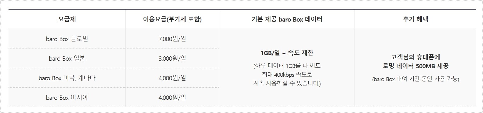 baro-Box-요금