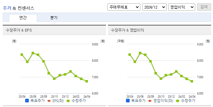 황금에스티_컨센서스