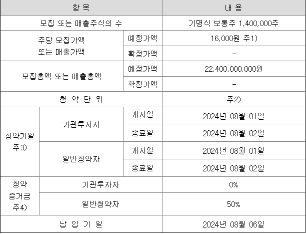 뱅크웨어글로벌 공모주 청약 일정