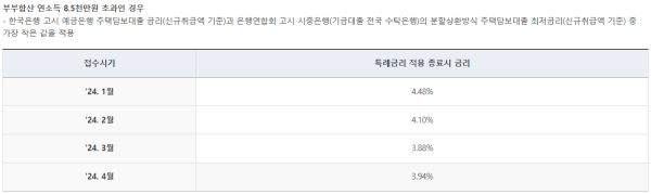 특례금리 적용 기간 종료 후&#44; 부부합산 연소득 8.5천만원 초과시에 대한 금리 적용에 대한 사진입니다.