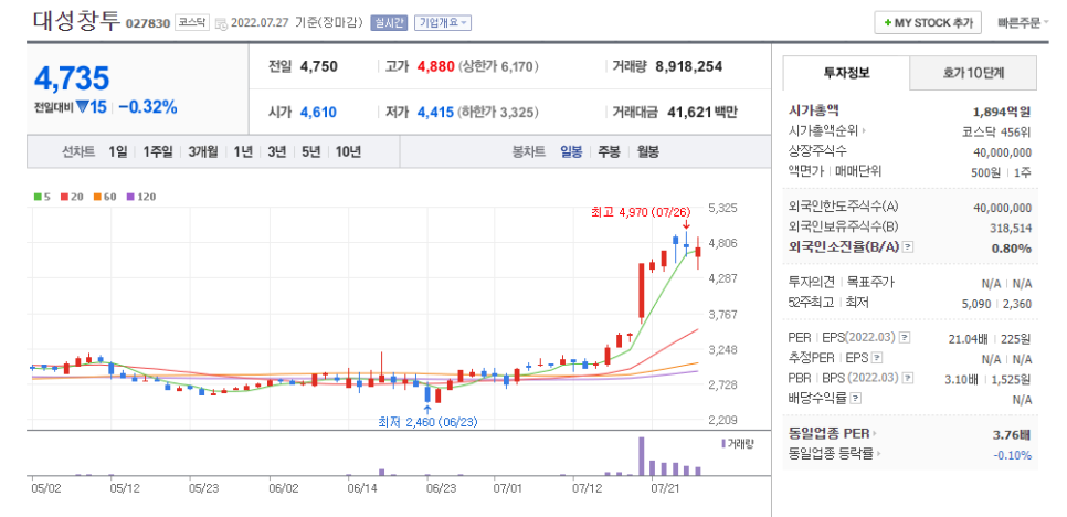 한산 관련 술의 출현, 대성창투 등 7