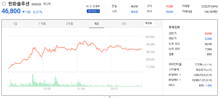 한화솔루션