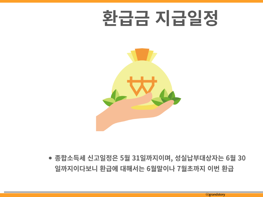 환급금 지급일정