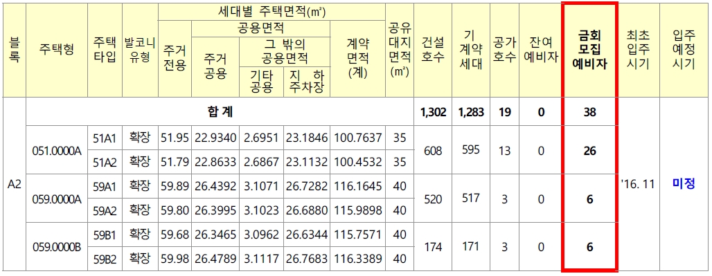 구리갈매이스트힐예비모집-2