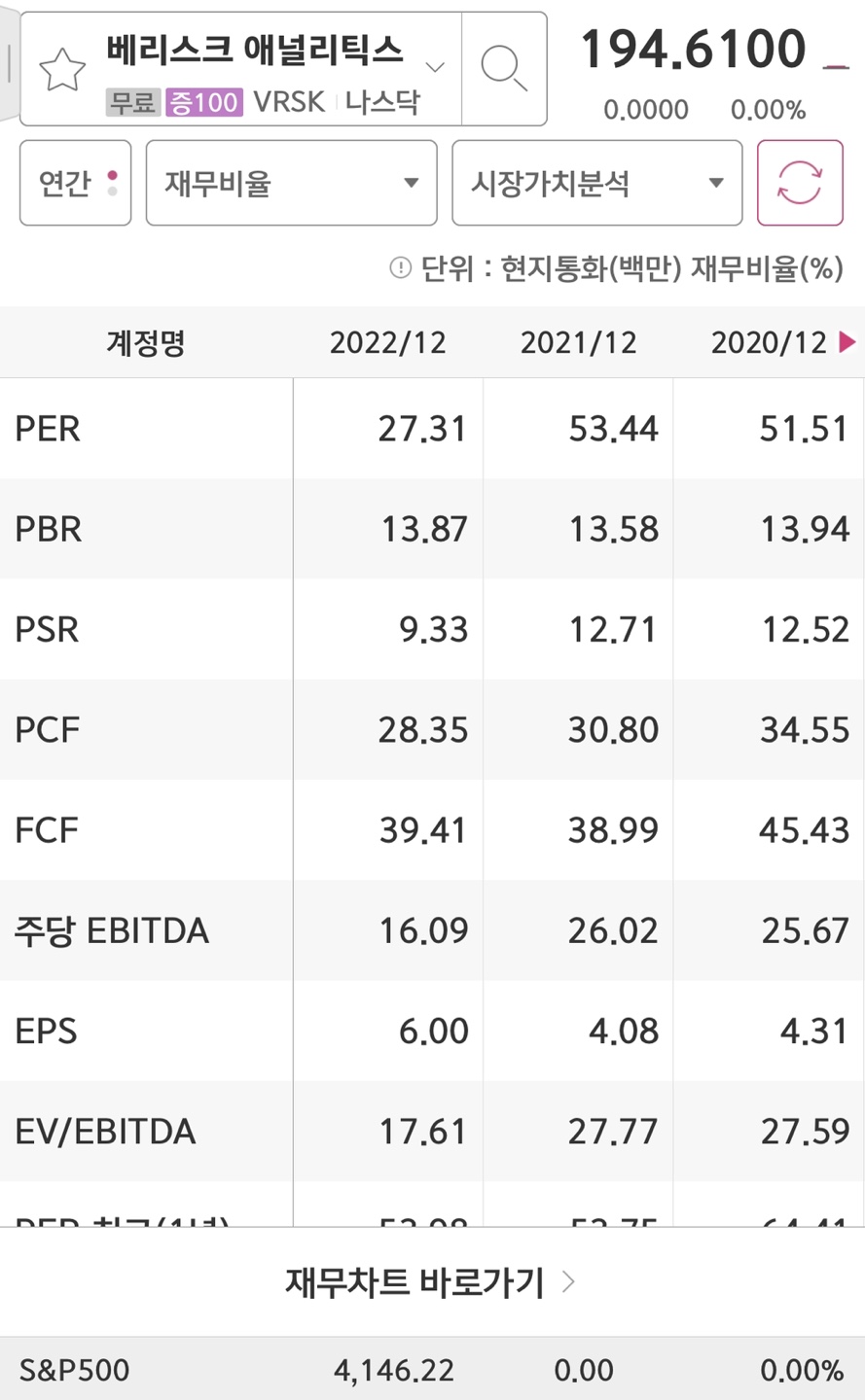 베리스크 애널리틱스의 EPS와 PER입니다.