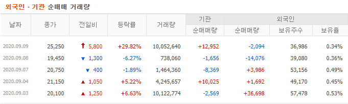 한국파마 수급 5일