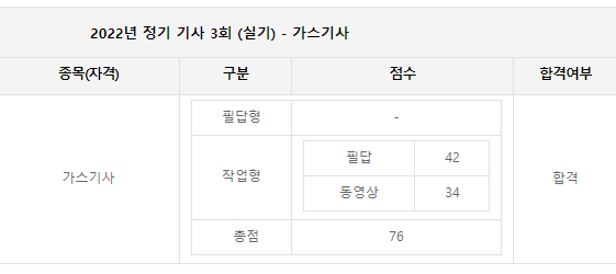 3회 가스기사 실기 합격