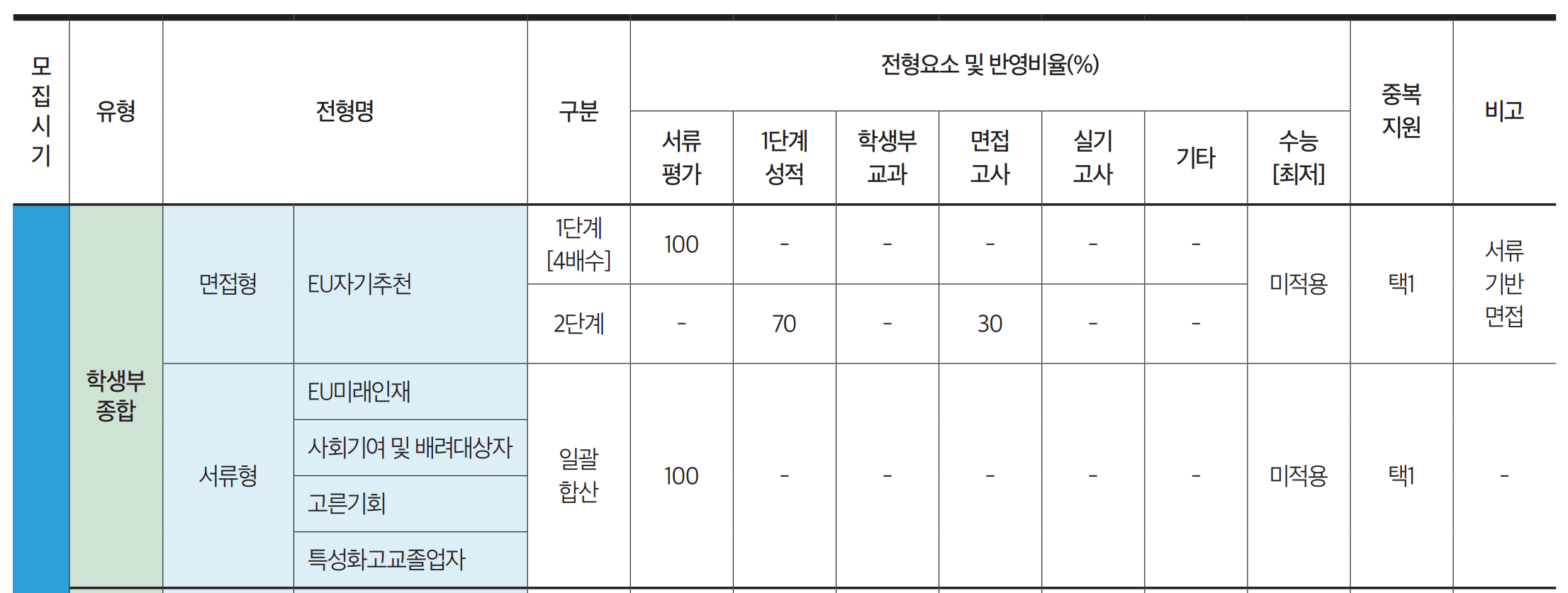 2023-을지대-수시(1)