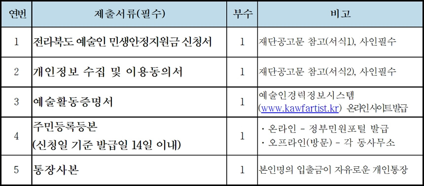 제출서류 안내