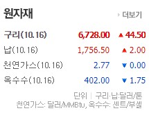  주식 용어 유상증자와 무상증자