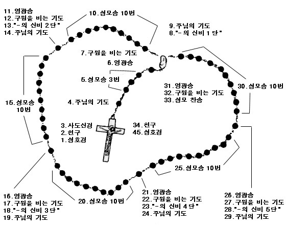  제18과 믿음의 여인, 성모 마리아