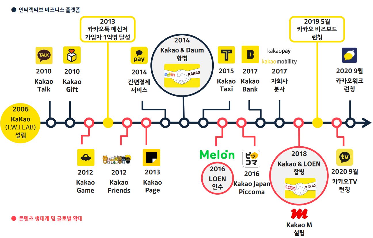  카카오 주가(언택트 수혜주) 목표가 50만원 가능할까?