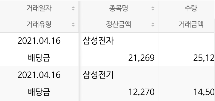 배당소득세율(+국내주식 배당금 입금) 국세청에서 확인한 1