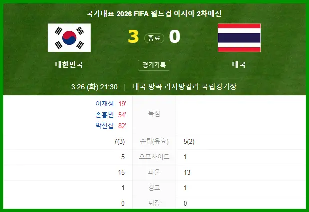 한국 태국 축구 경기 결과