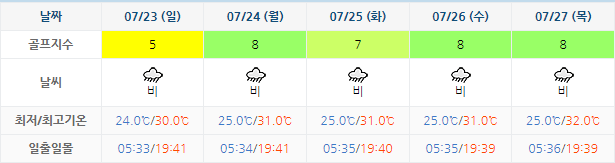 포라이즌CC (승주CC) 골프장 날씨