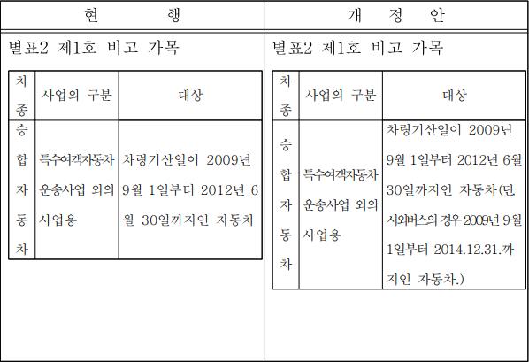 시외버스-차량-연장기준