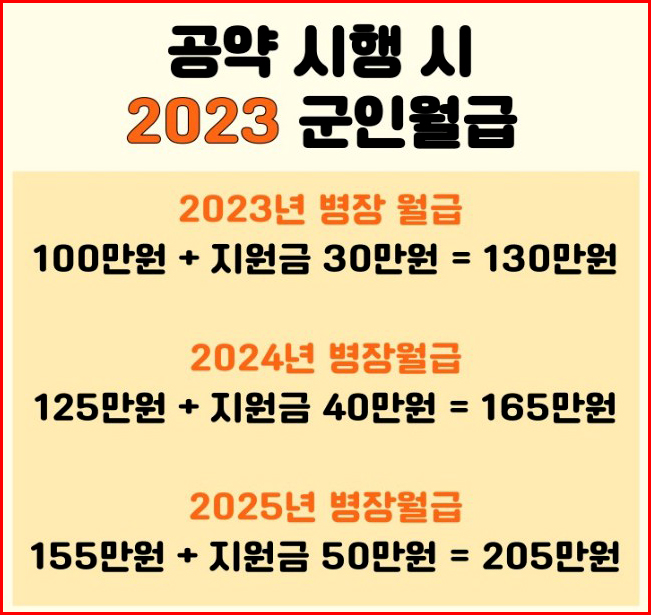 2023 병장 월급