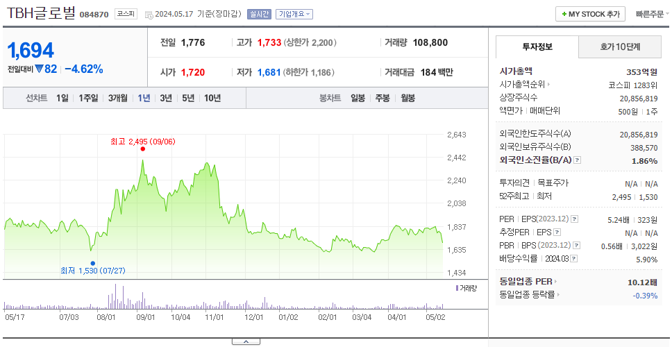 TBH글로벌_주가