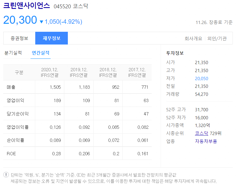크린앤사이언스 재무정보